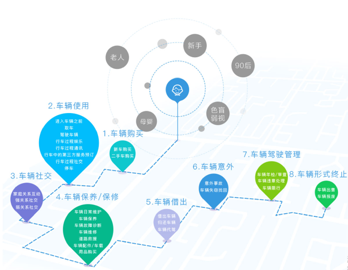 The user scenario will cover the whole life cycle of 