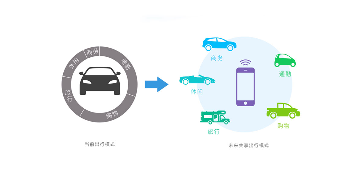 Sample Graph of Ridesharing 