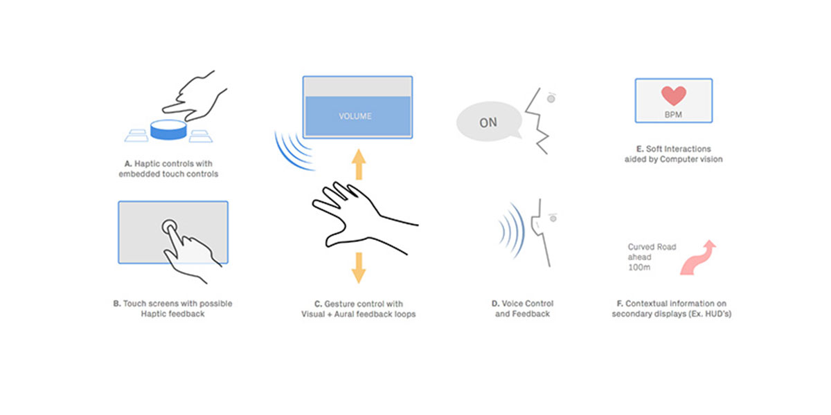 Humanized – Cooperation of Multi-channel Interaction