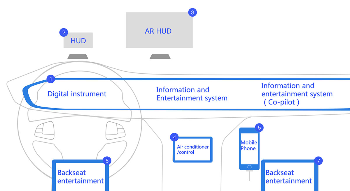 Cross-screen layout