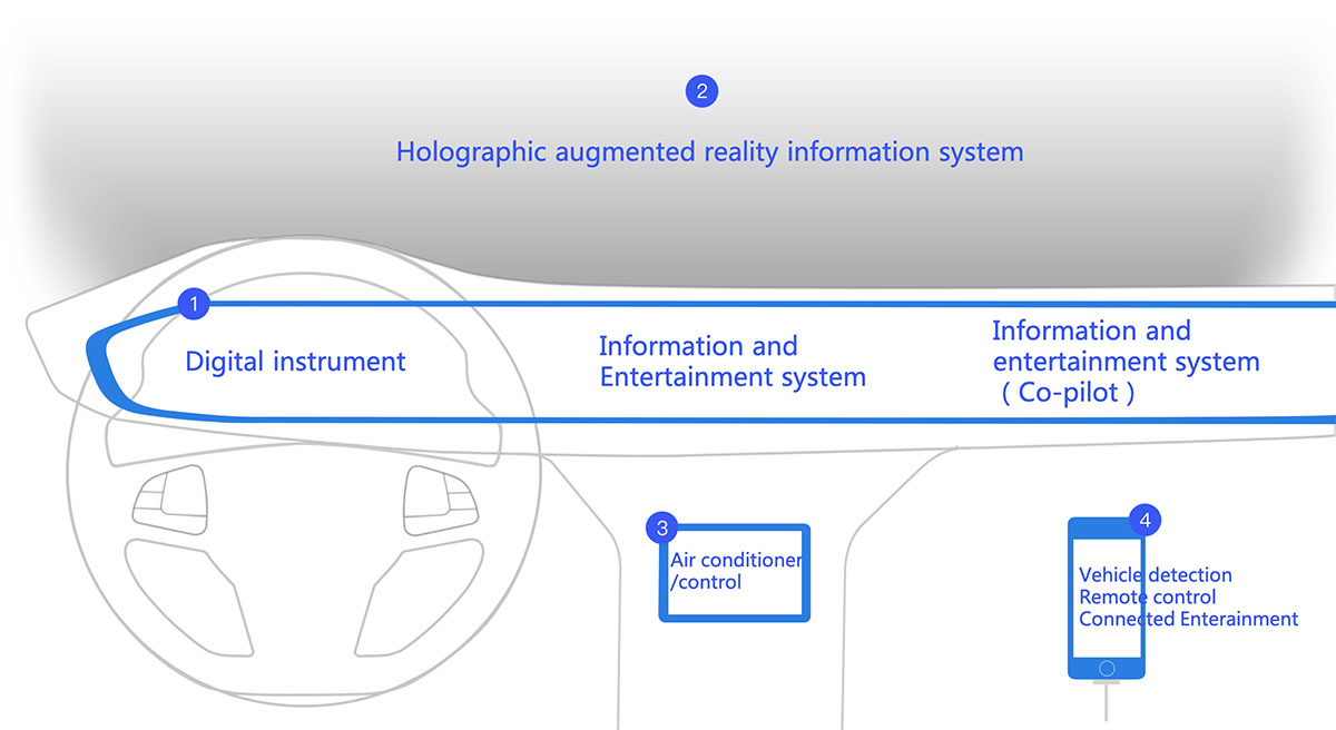 Cross-screen layout